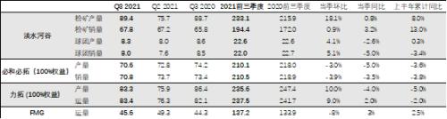 铁矿石:四大矿山季报解析