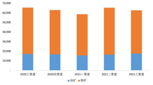 铁矿石:四大矿山季报解析